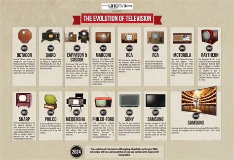 Evolution Review (2024) .